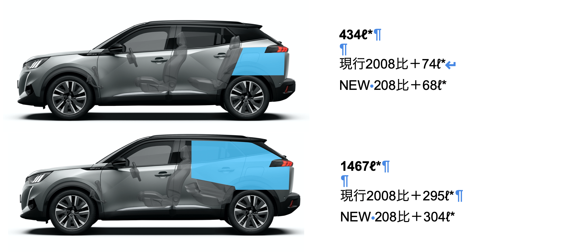 20200916_NEW_SUV2008_SUVe-2008_laggage_2
