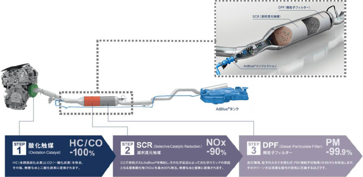 シトロエン、クリーンディーゼル搭載の「C4 FEEL BlueHDi」を