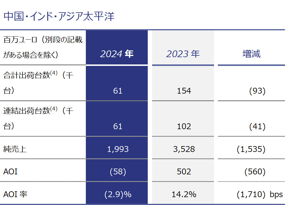 まとめ売り　エラー 至急ですメルカリで取引画面に行こうとすると、“エラーが発生しました